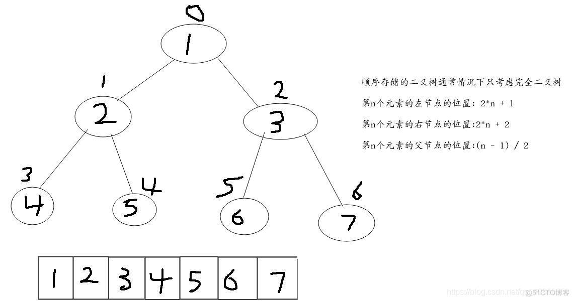 java数据结构和算法书 java数据结构与算法_算法_02