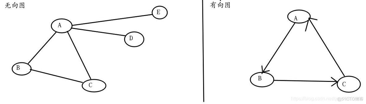 java数据结构和算法书 java数据结构与算法_数据结构_07