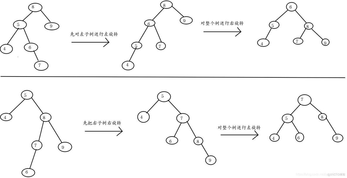 java数据结构和算法书 java数据结构与算法_数组_06