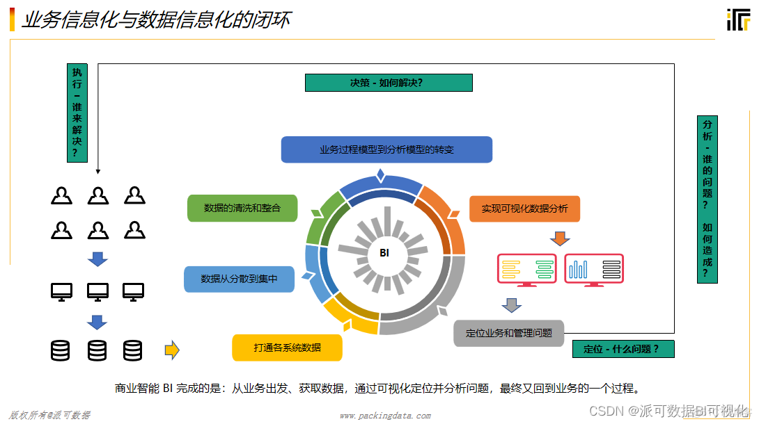 数据仓库性能优化 数据仓库功能_数据库_02