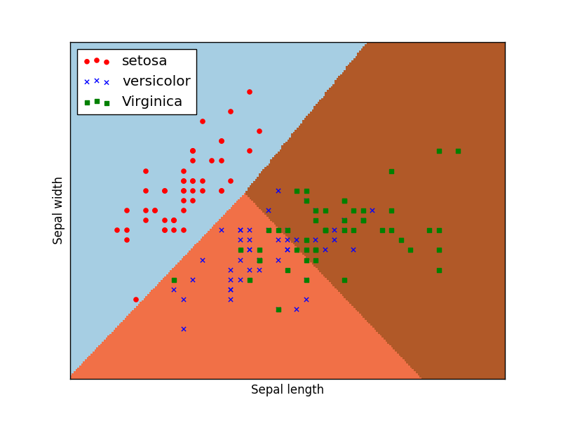 鸢尾花分类pytorch 鸢尾花分类数据集_hg_04