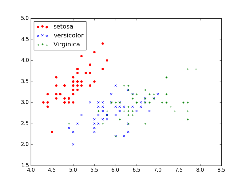 鸢尾花分类pytorch 鸢尾花分类数据集_数据_02