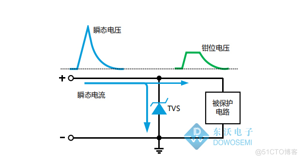 TVS二极管能替代稳压二极管吗？_TVS二极管_02