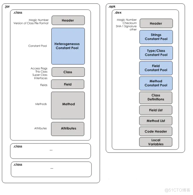 【金九银十面试冲刺】Android岗面试题每日分享——Java篇_泛型_03