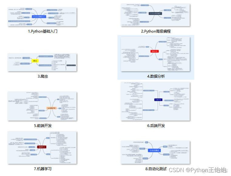 ECG数据分析python python做数据分析_数据分析_02