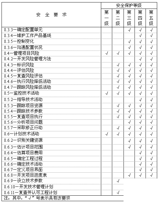 进bios要密码怎么办 bios进入要密码_特殊字符