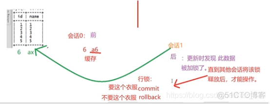 mysql如何求平均值 mysql求平均值求和_sql_05