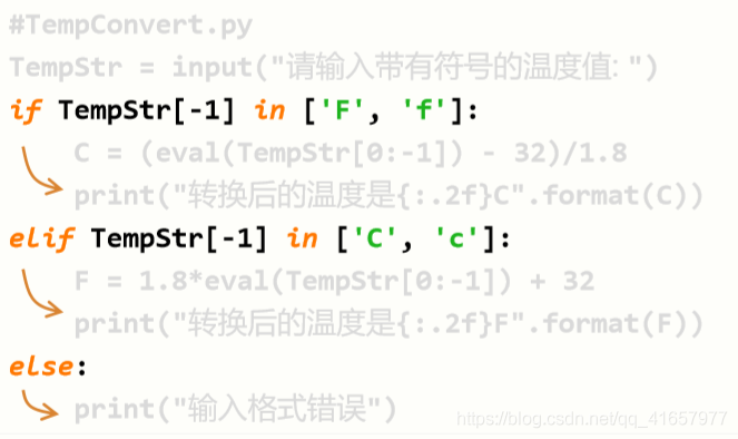 python语法分析库 python程序语法元素分析_字符串_02