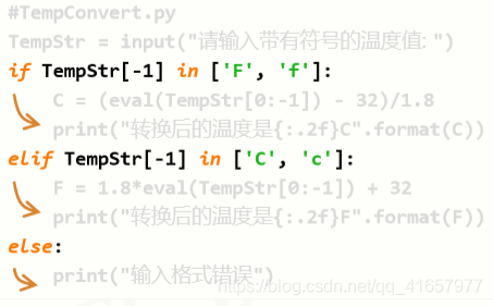 python语法分析库 python程序语法元素分析_保留字_03