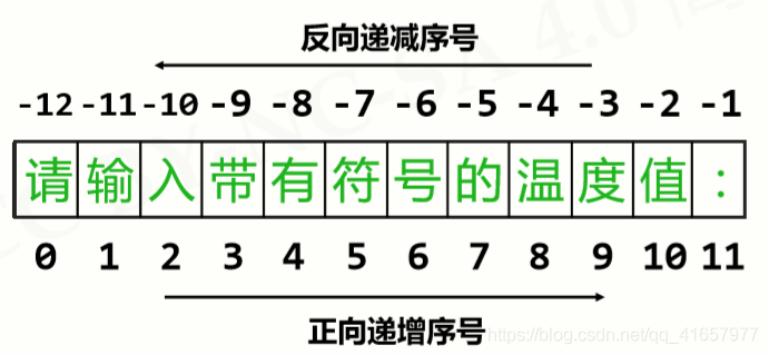 python语法分析库 python程序语法元素分析_python语法分析库_05