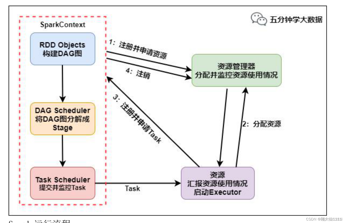 spark面试题2021 spark笔试题_大数据