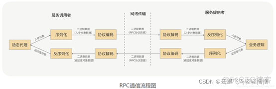 JAVA序列化和反序列化ppt java序列化和反序列化过程_序列化_03