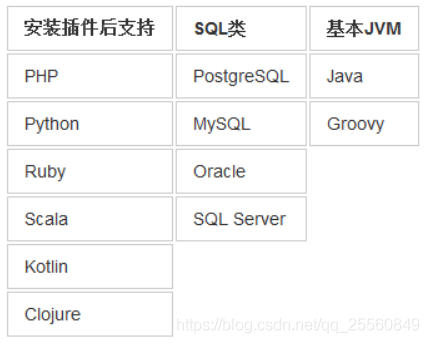 idea可以写go语言吗 idea可以写哪些语言_Java