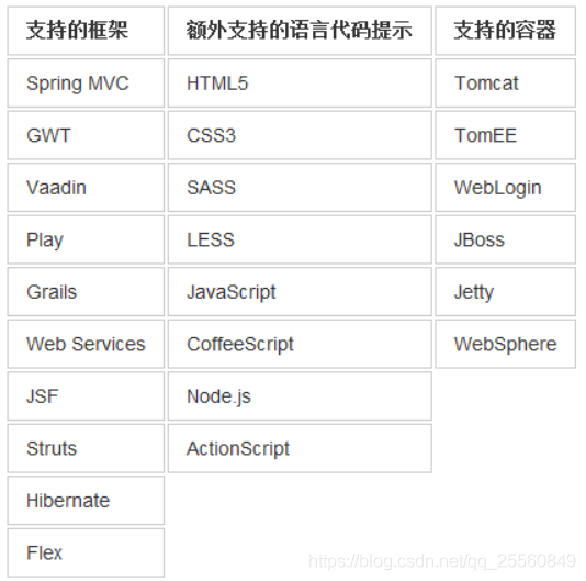 idea可以写go语言吗 idea可以写哪些语言_intellij idea_02