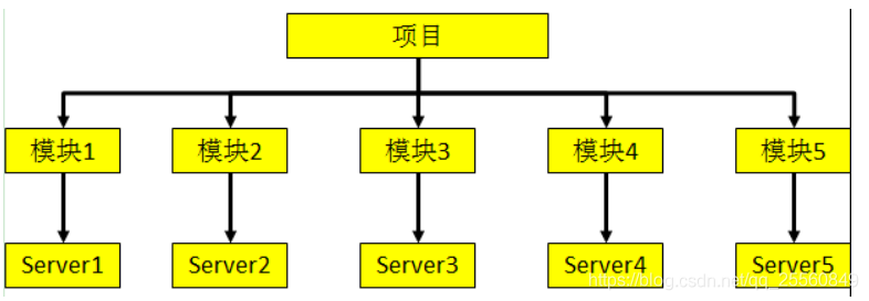 idea可以写go语言吗 idea可以写哪些语言_快捷键_11