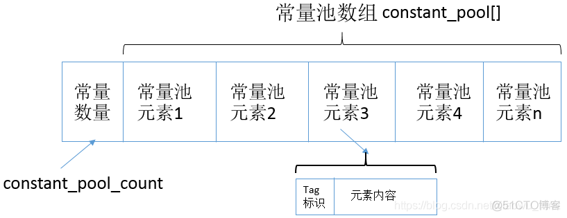 什么是java的字节码格式 什么是java字节码文件?_什么是java的字节码格式