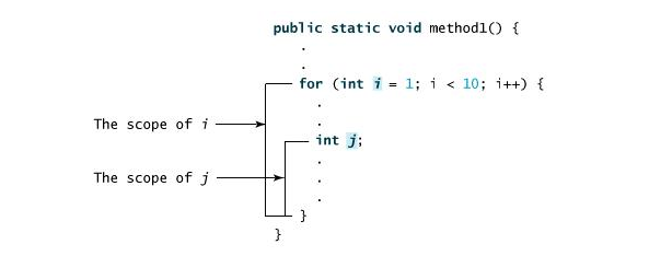 java方法的定义有哪些 java方法的定义语法_构造方法