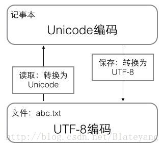 python基础教程廖雪峰云 廖雪峰 phython_ico