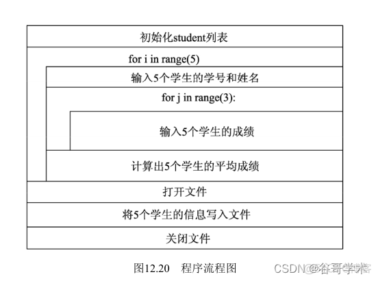 python学生成绩查询系统 python学生成绩统计_打开文件