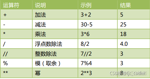 python连接符怎么用 python行连接符_python连接符怎么用