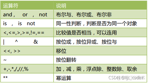 python连接符怎么用 python行连接符_Python_04