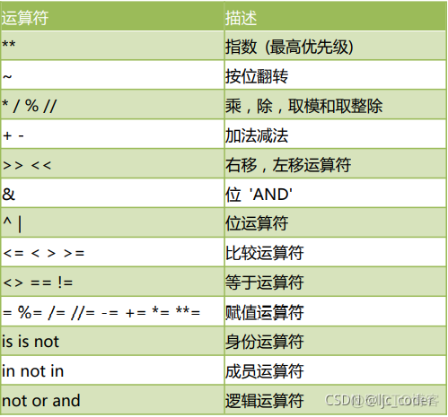 python连接符怎么用 python行连接符_pycharm_05