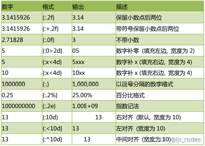 python连接符怎么用 python行连接符_python_10