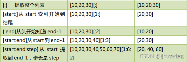 python连接符怎么用 python行连接符_字符串_12