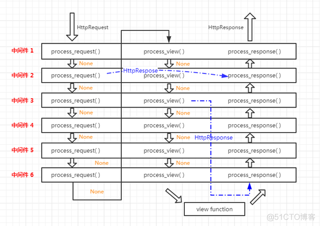 python中间件kafaka python 中间件_中间件_06