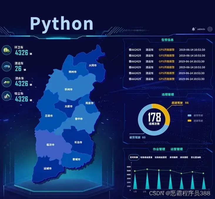 Python语言的应用领域有( ) python语言应用领域包括_Python_08