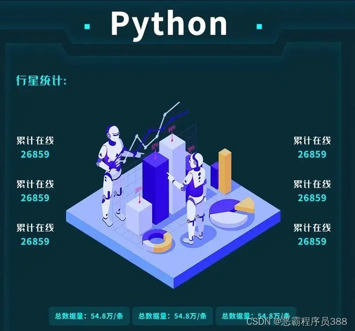 Python语言的应用领域有( ) python语言应用领域包括_Web_11