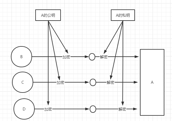 python非对称加密 非对称加密解密算法_数字签名