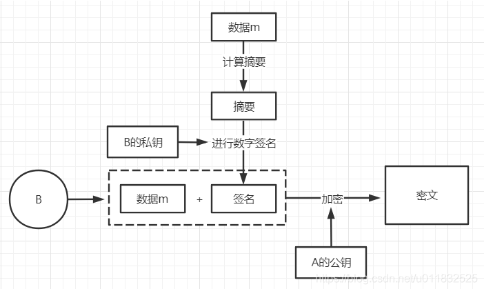 python非对称加密 非对称加密解密算法_python非对称加密_02