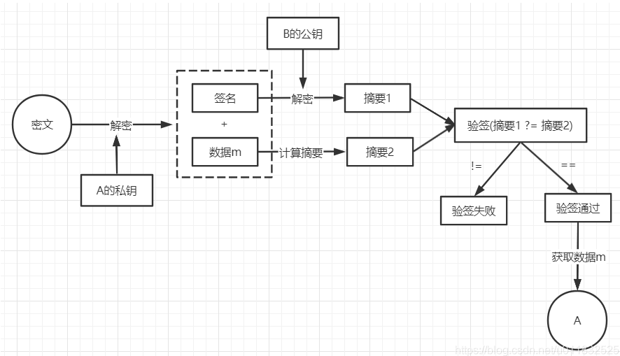 python非对称加密 非对称加密解密算法_数字签名_03