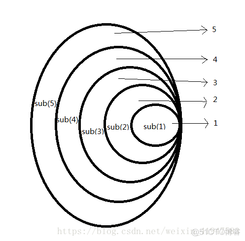 python函数之间变量调用 python函数里面的变量_局部变量