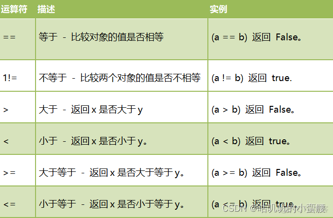 python扩展名主要有 python语言的扩展名_python扩展名主要有_03