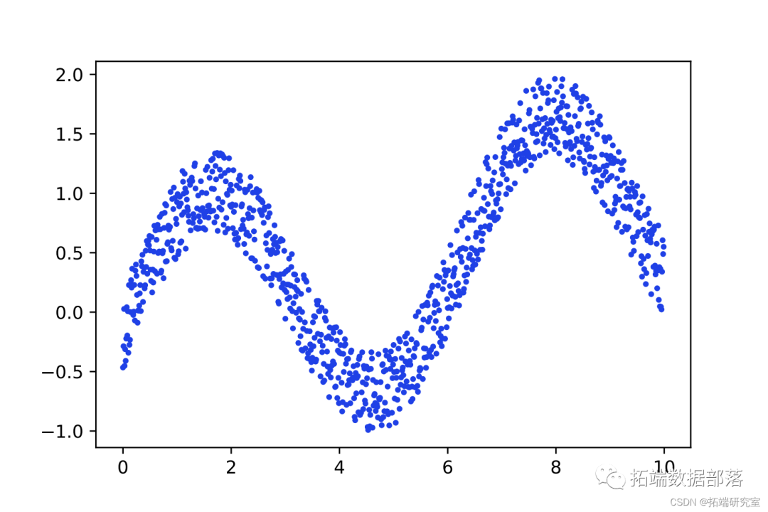 svr python svr python 详解_python