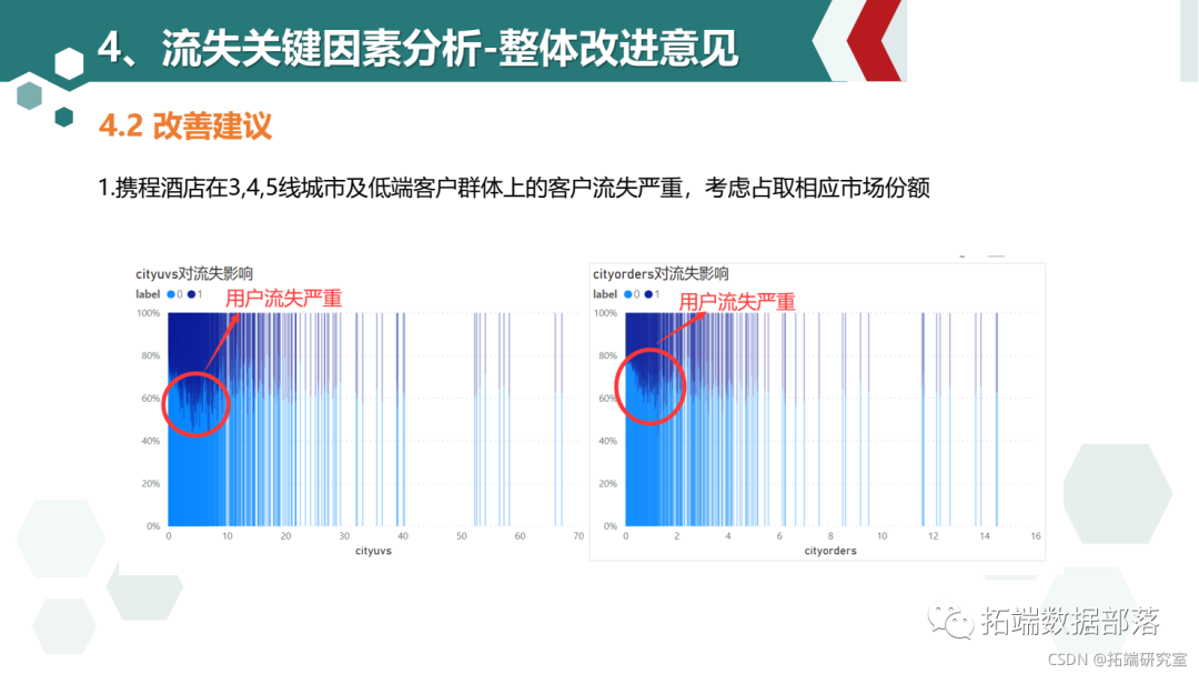 svr python svr python 详解_机器学习_04