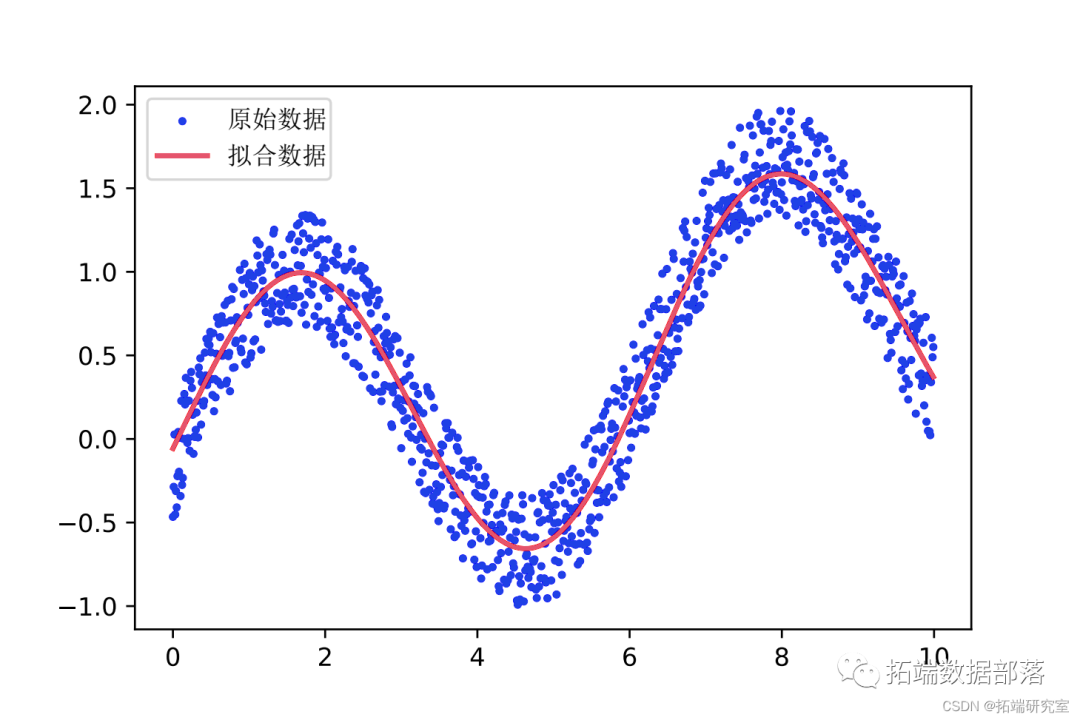 svr python svr python 详解_人工智能_07