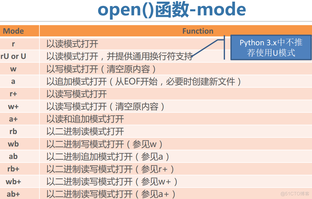 python调研报告总结体会 python的总结报告_python调研报告总结体会_03