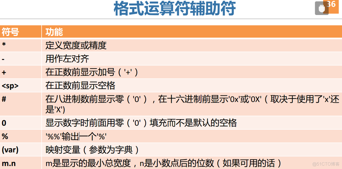 python调研报告总结体会 python的总结报告_元组_05