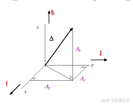 python向量长度 python计算向量长度_权重