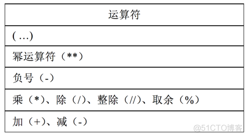 python怎么算有小数的乘法 python怎么计算小数_python怎么算有小数的乘法