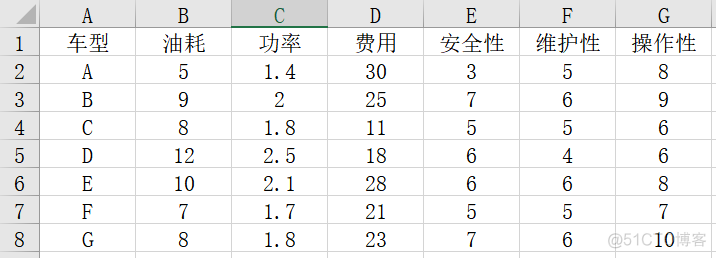 熵值法 python 熵值法适度指标_熵值法 python_02