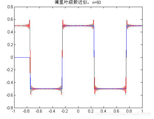 python fft库 python fft库函数_傅里叶级数_52