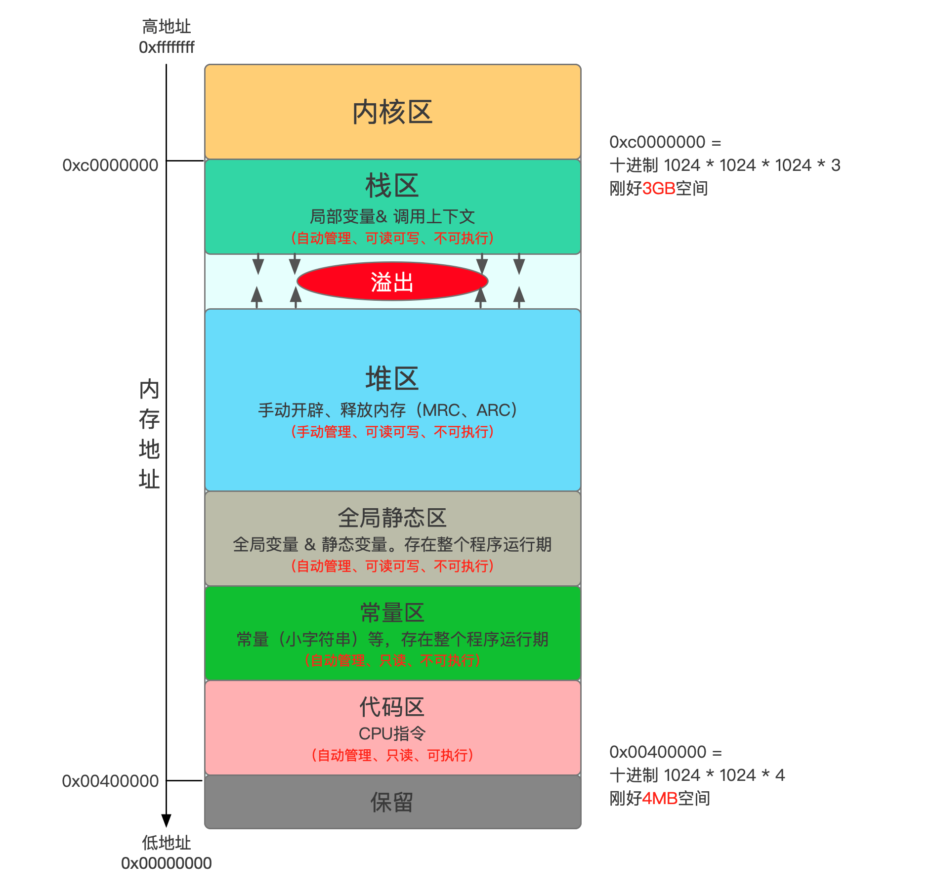 ios虚拟内存插件 ios6 虚拟内存_ios虚拟内存插件_02