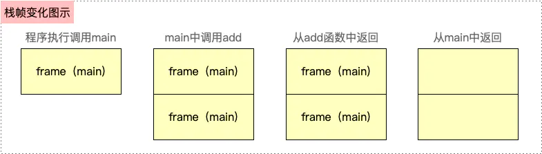 ios虚拟内存插件 ios6 虚拟内存_堆区_04