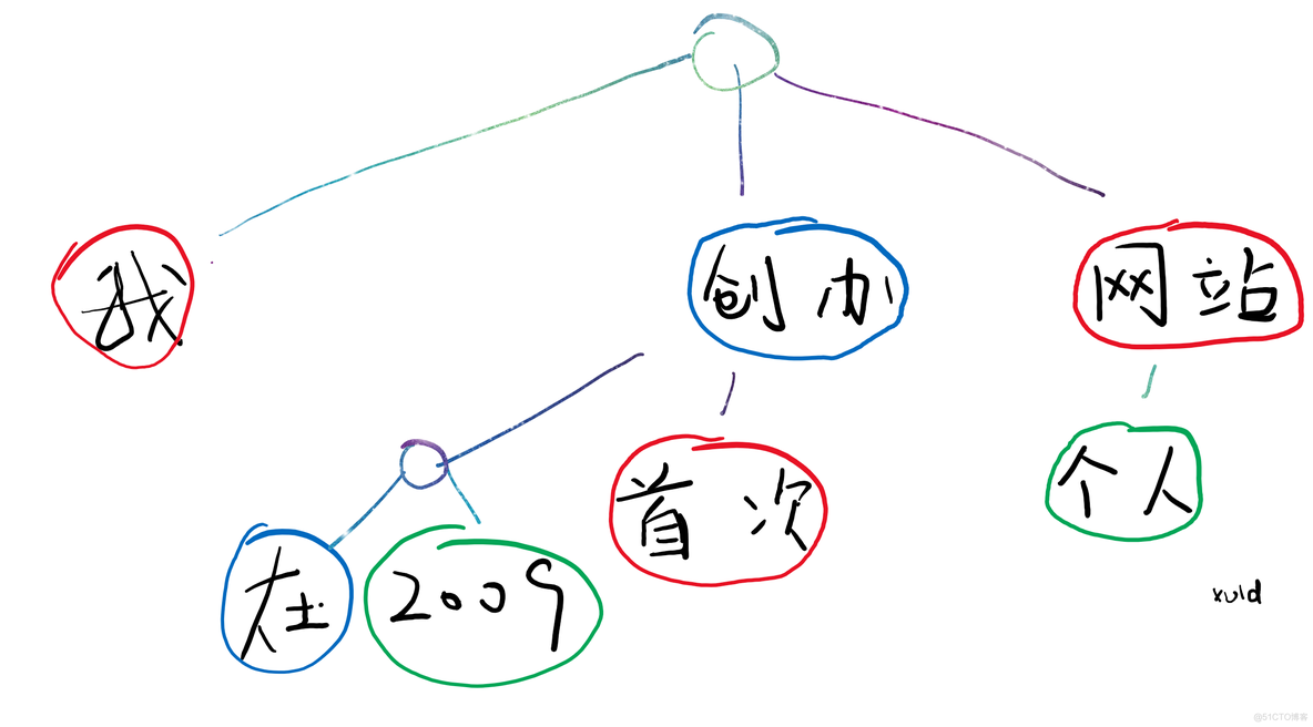 typescript 代码分析 typescript源码_编译器_04