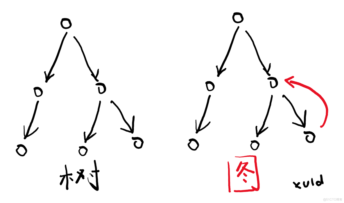 typescript 代码分析 typescript源码_语法树_07