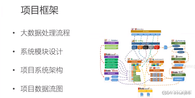 电影推荐系统前端python 电影推荐系统uml图_大数据_02